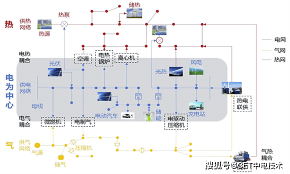 凯发一触即发什么是综合能源服务？一文带你了解