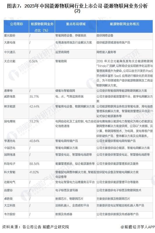 凯发k8一触即发「前瞻解读」2024-2029年中国能源物联网行业需求及发展趋势