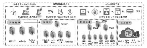 凯发k8官方首页商业建筑在综合能源利用场景下的潜力与路径